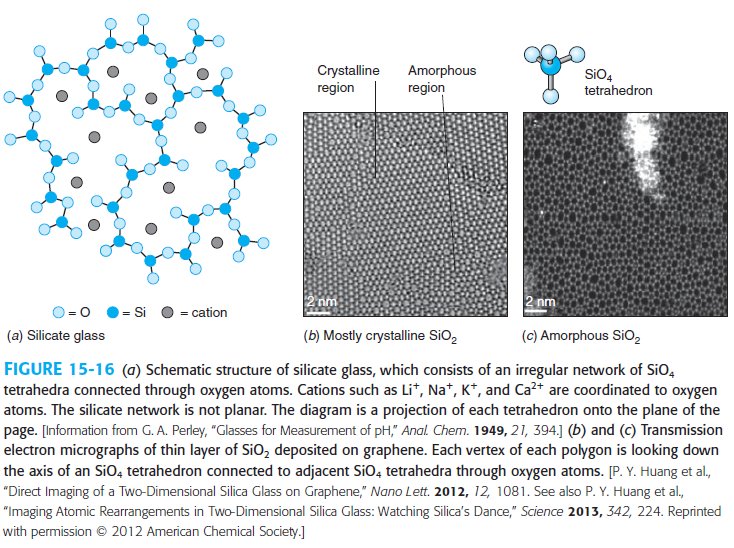 amorphous silicate glass