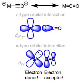 Pi and sigma type interactions