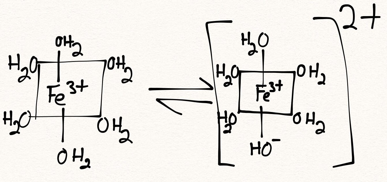 Surheden af hydratiserede jern (III) ion
