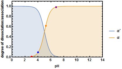 taxa isolation indad Stiger antallet af H + -ioner i opløsning ved fortynding af en svag syre?